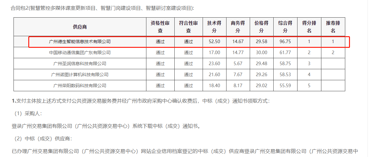 Ebpay喜提大标！ 智慧校园一卡通，助力广州市技师学院校园信息化建设
